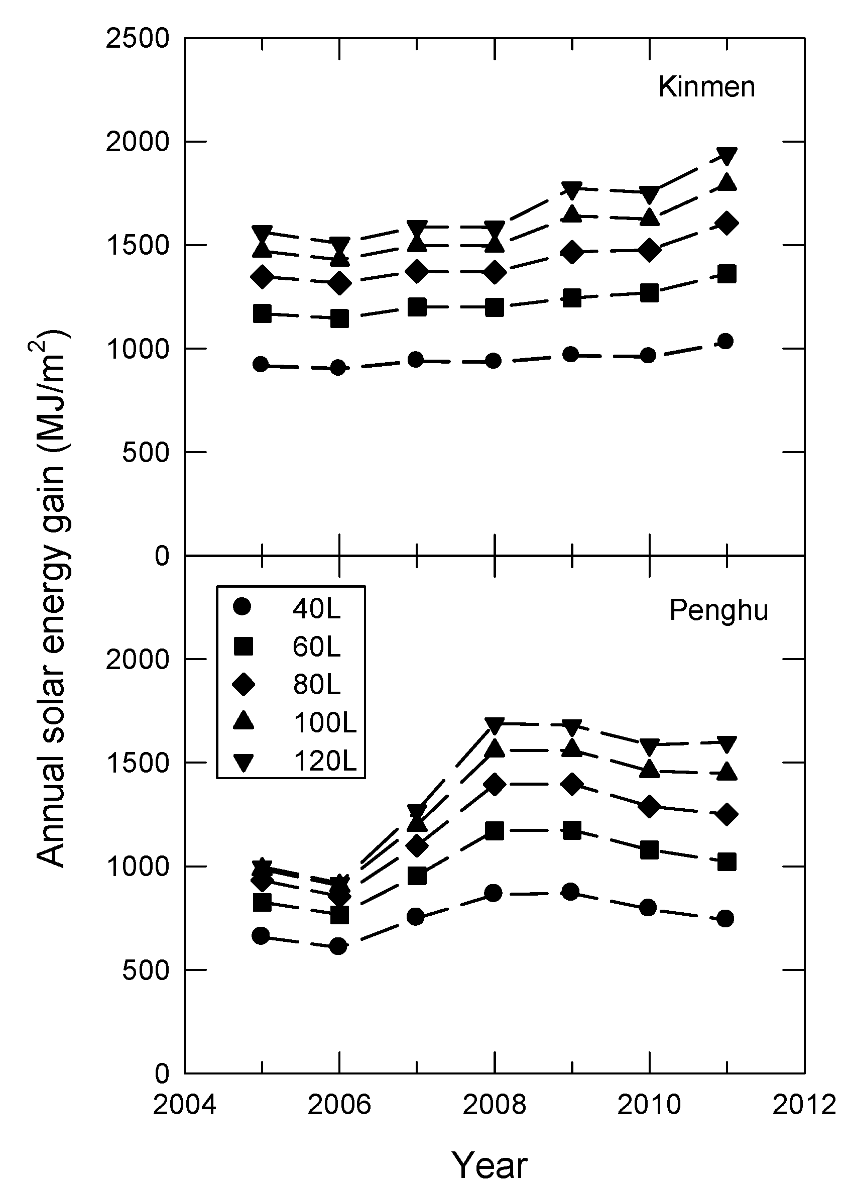 Energies 06 05101 g003