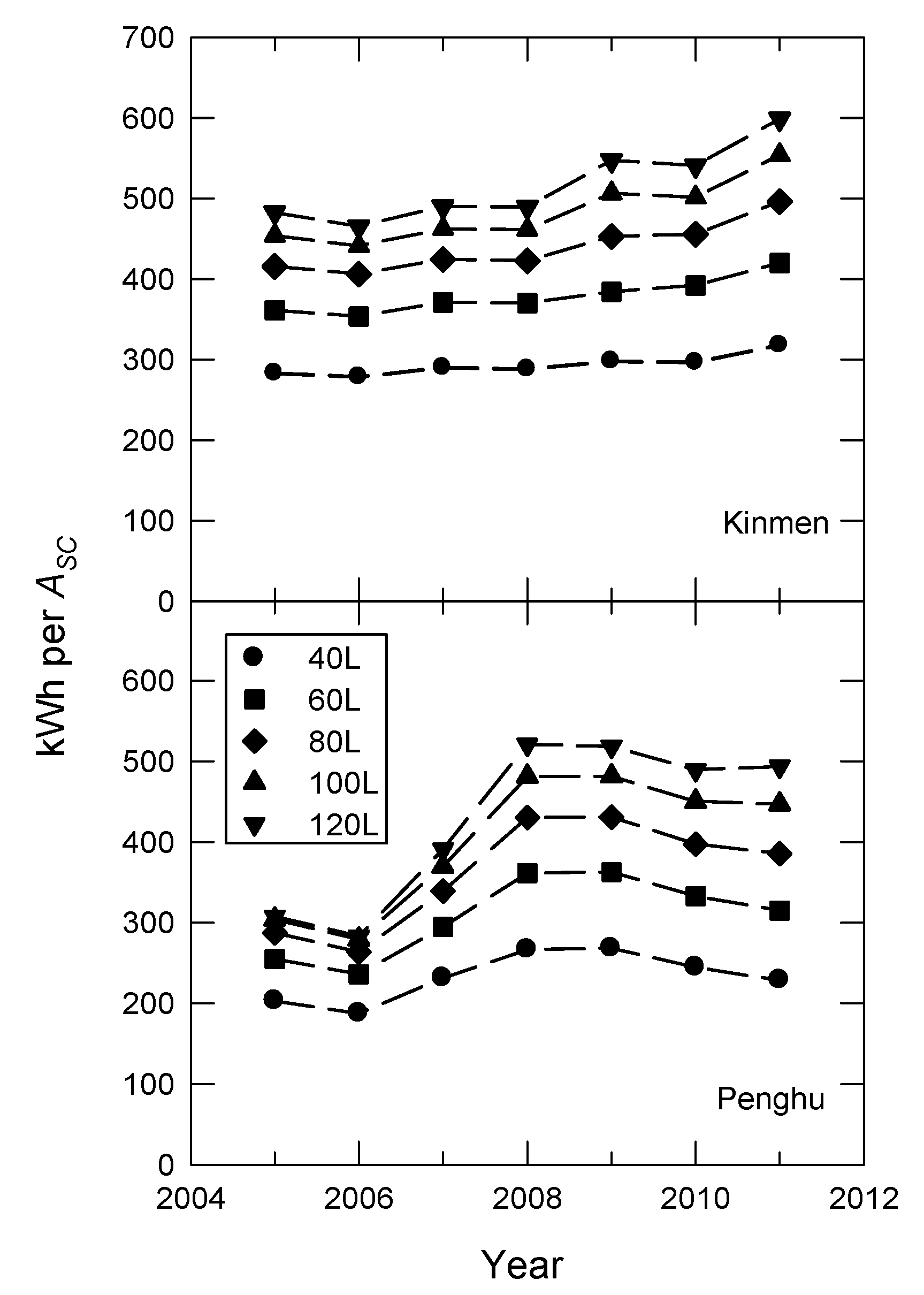 Energies 06 05101 g004