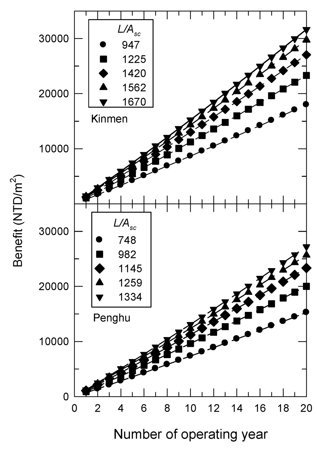 Energies 06 05101 g005 1024