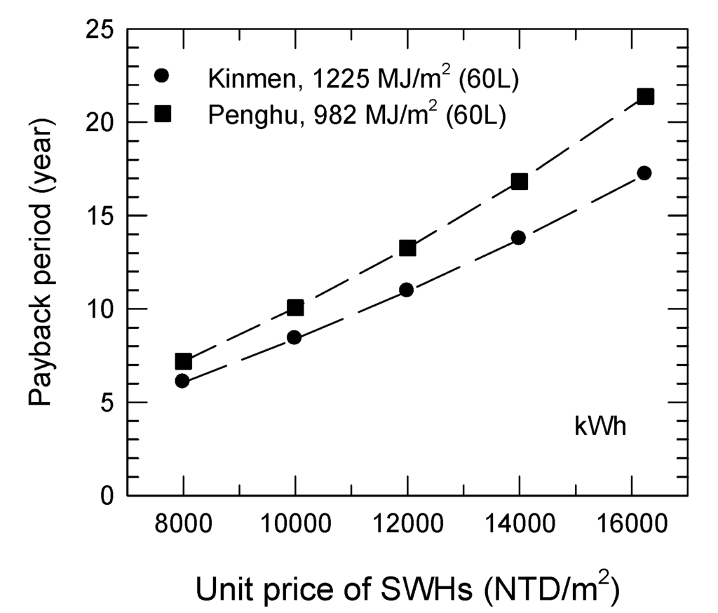 Energies 06 05101 g006 1024