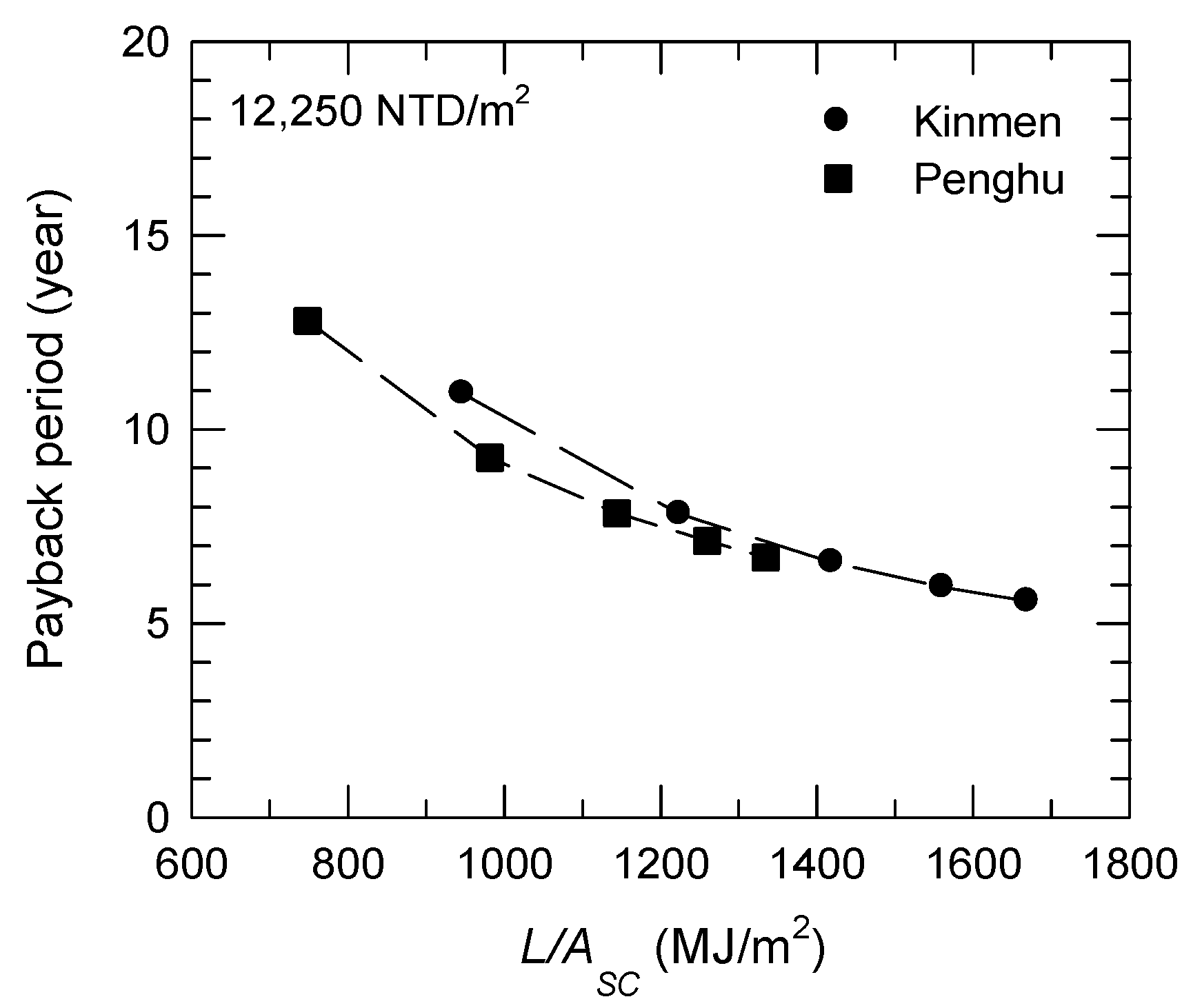 Energies 06 05101 g007