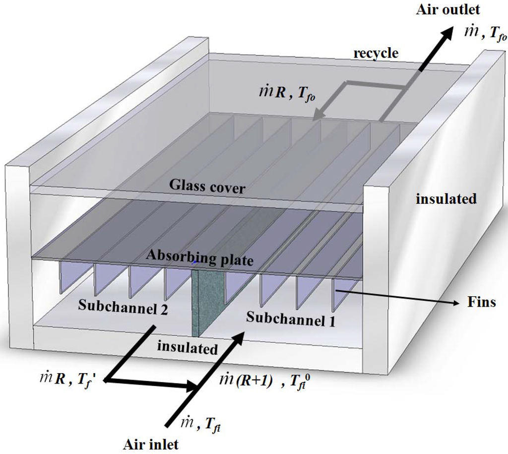 Energies 06 05130 g001 1024