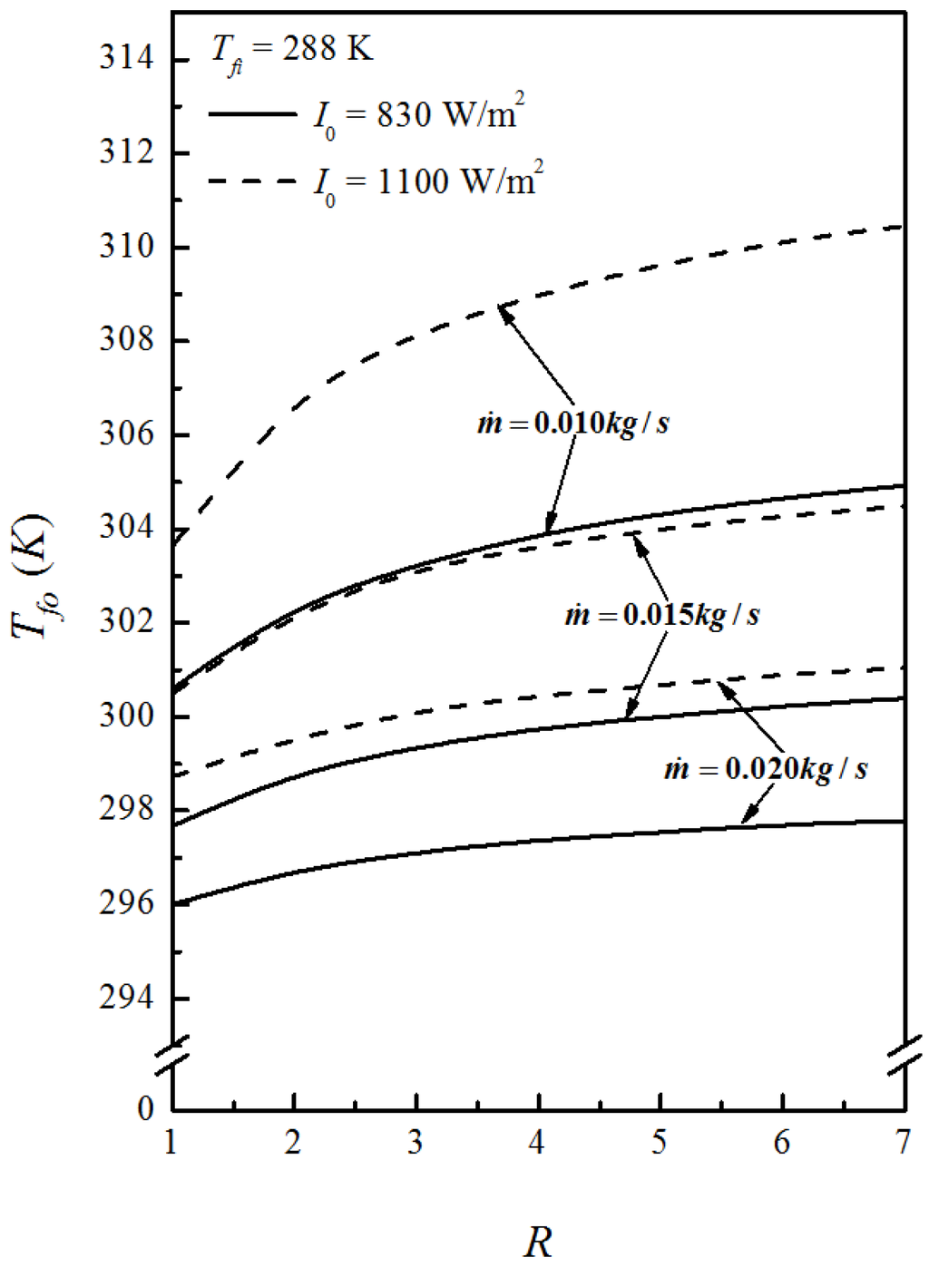 Energies 06 05130 g002 1024