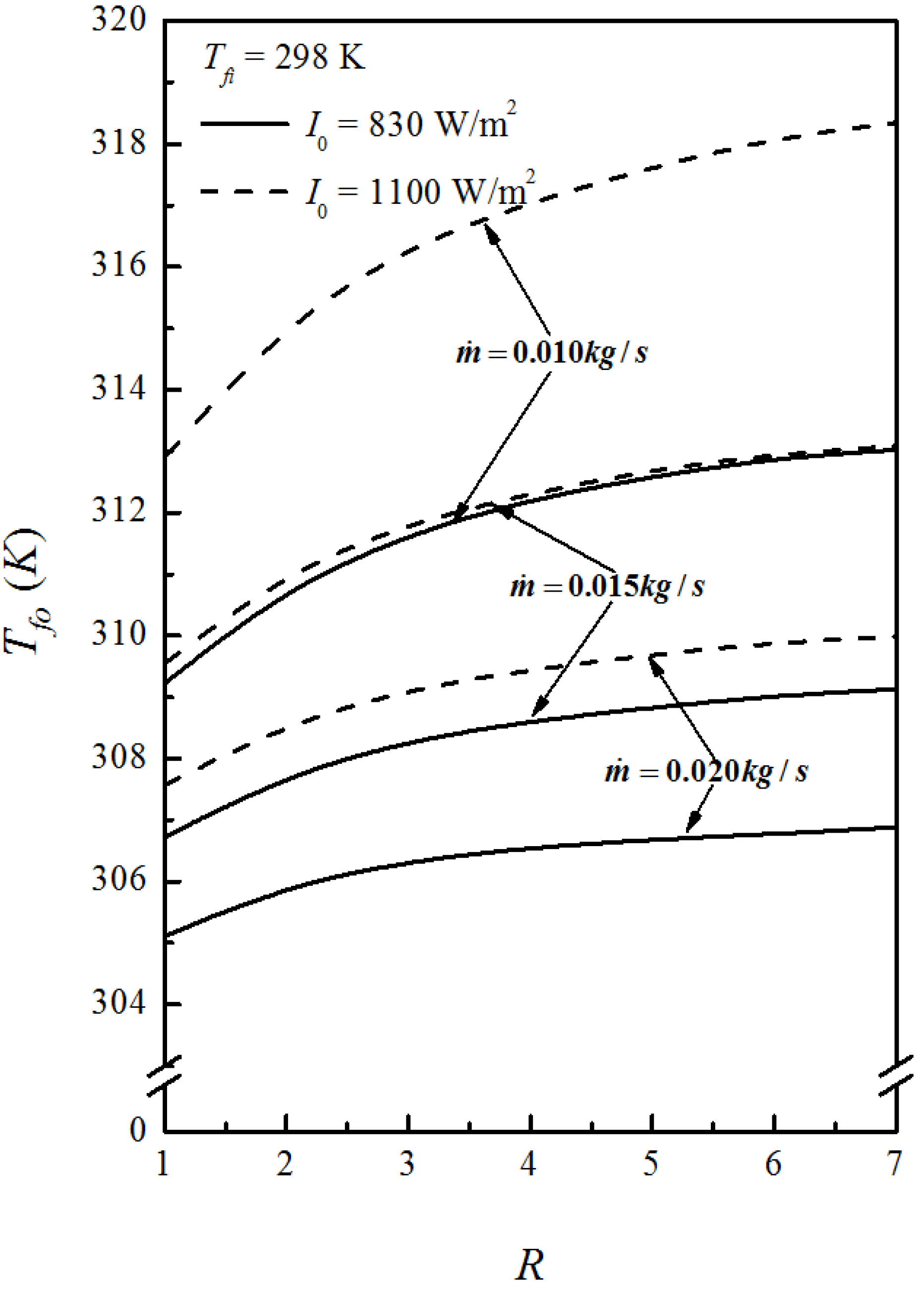 Energies 06 05130 g003