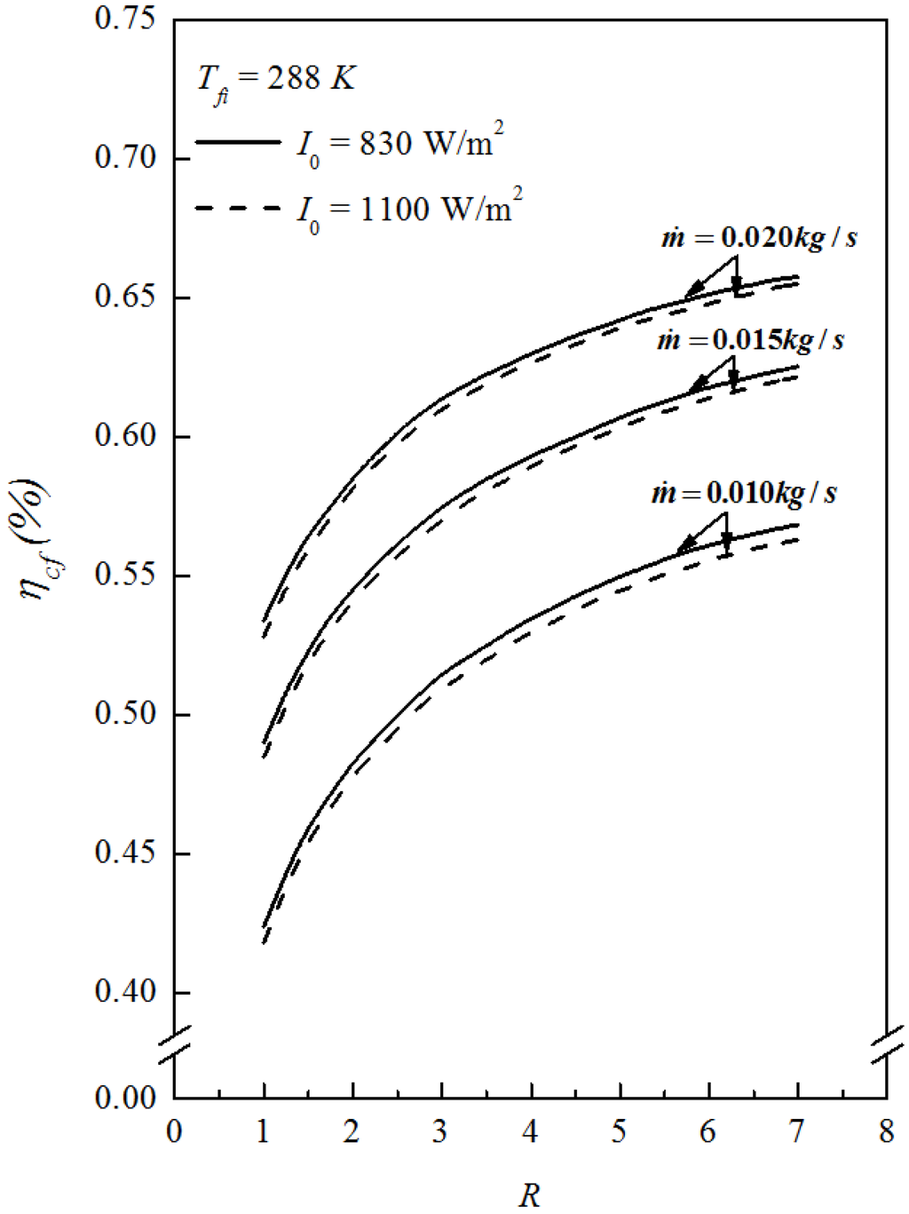 Energies 06 05130 g004 1024