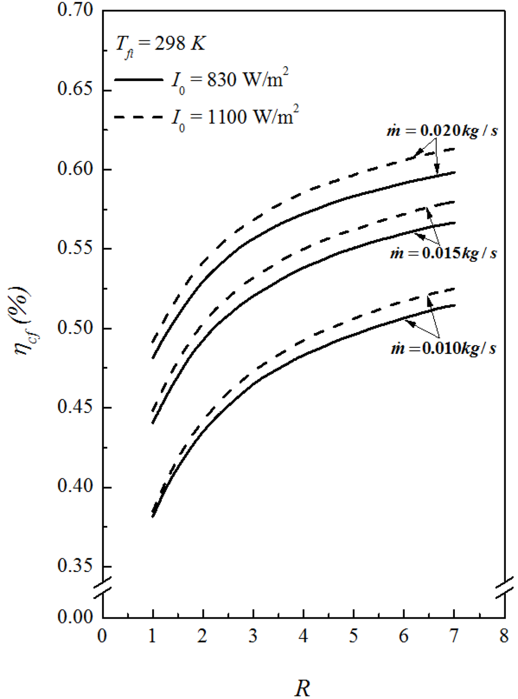 Energies 06 05130 g005 1024