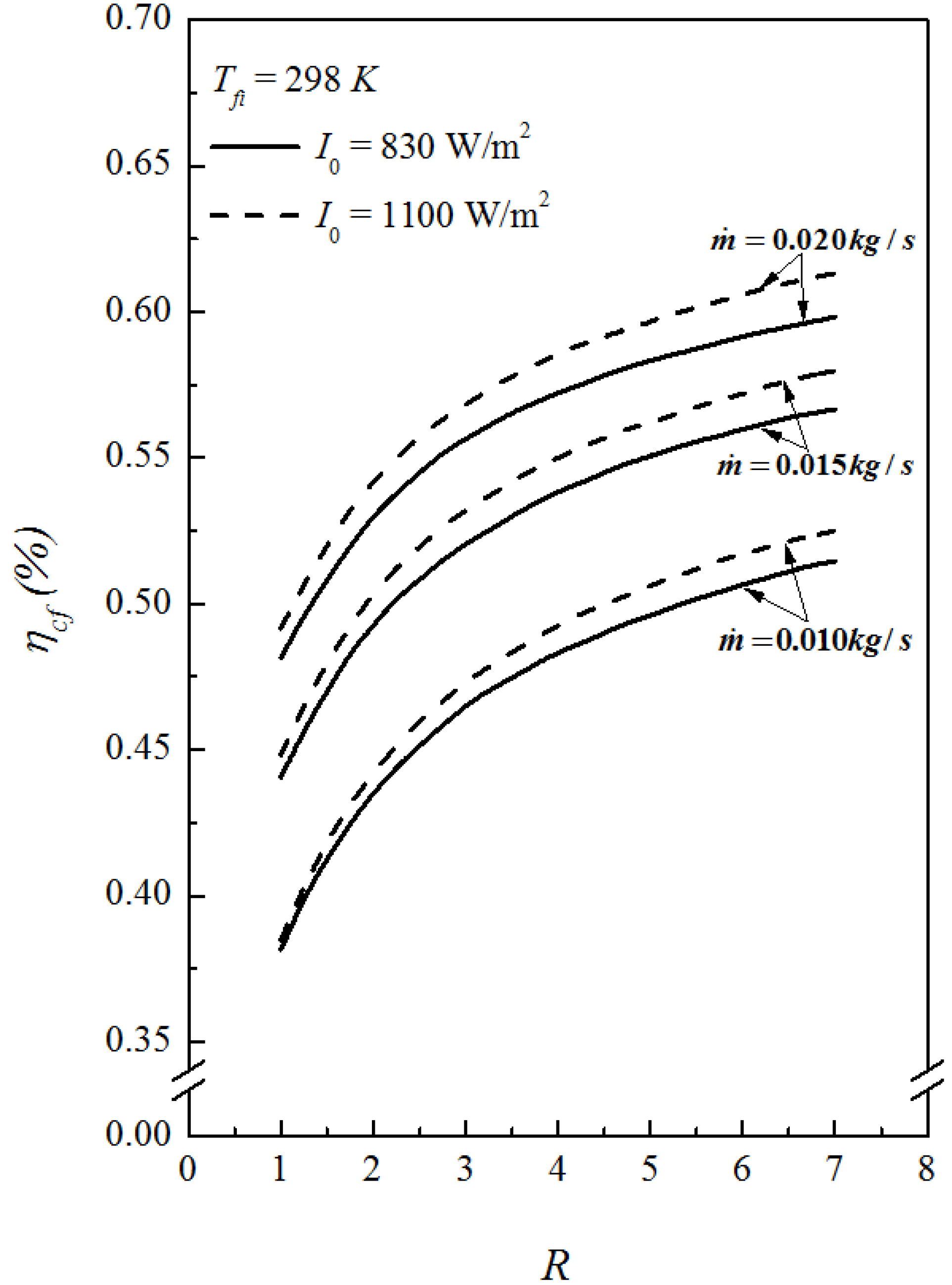 Energies 06 05130 g005