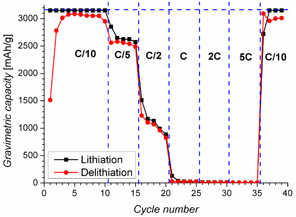 Energies 06 05145 g002 1024