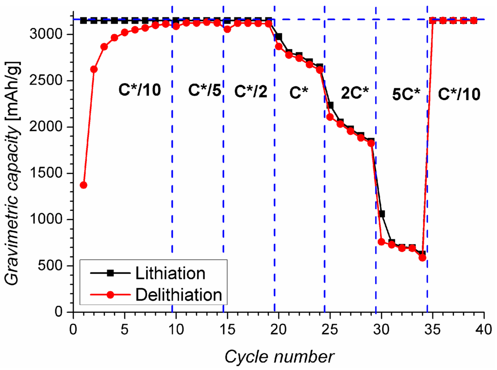 Energies 06 05145 g003 1024