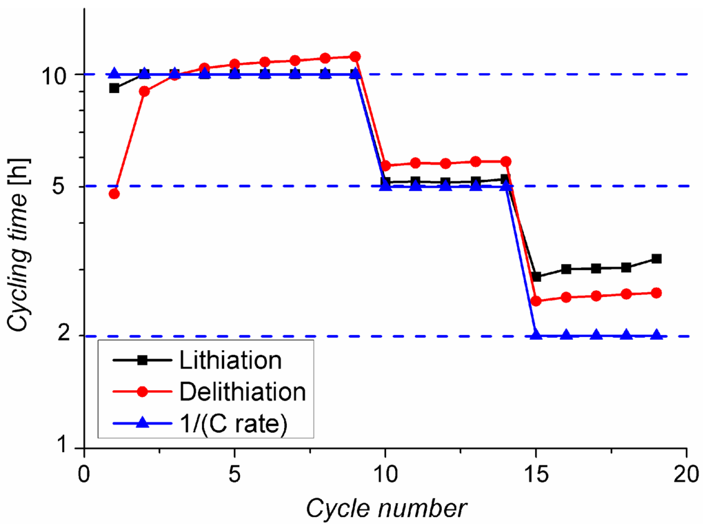 Energies 06 05145 g004 1024