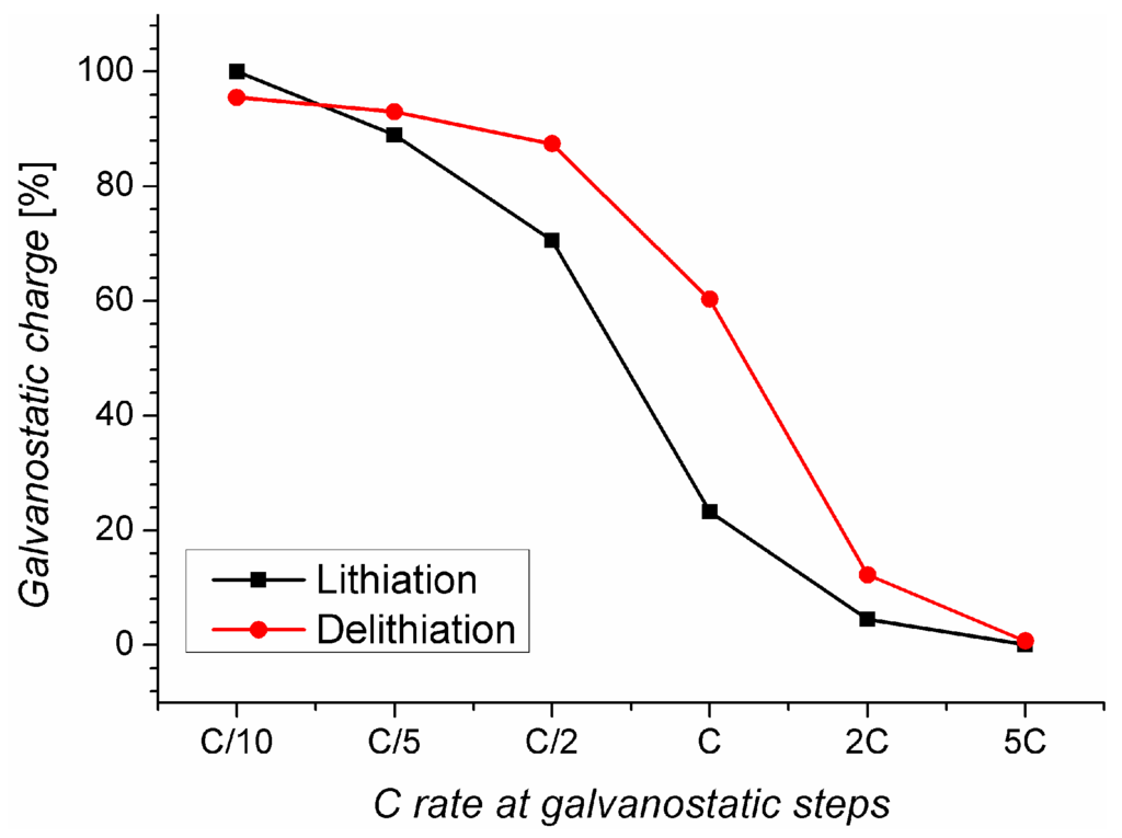 Energies 06 05145 g005 1024