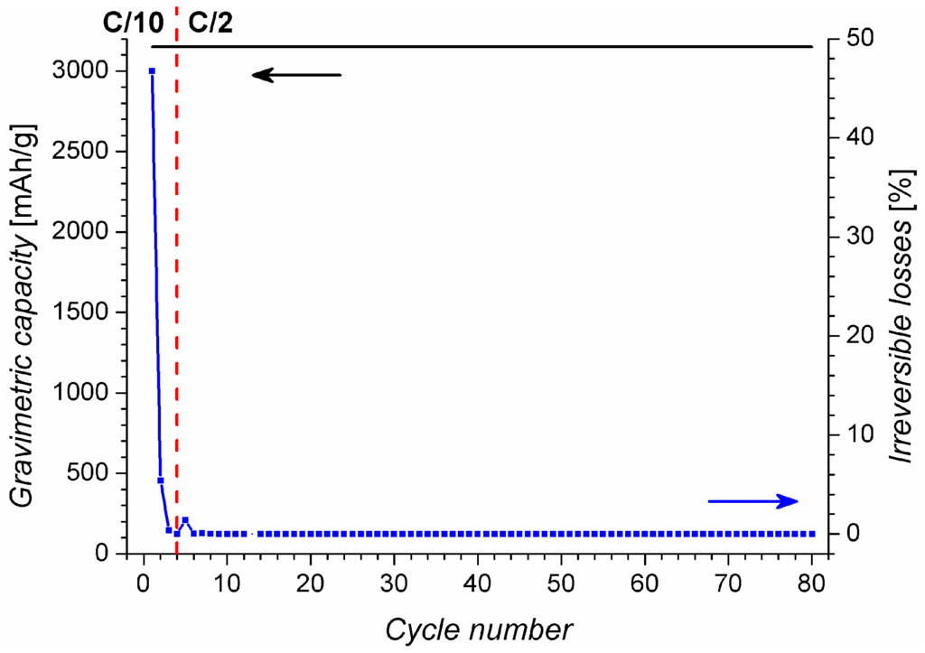 Energies 06 05145 g006 1024