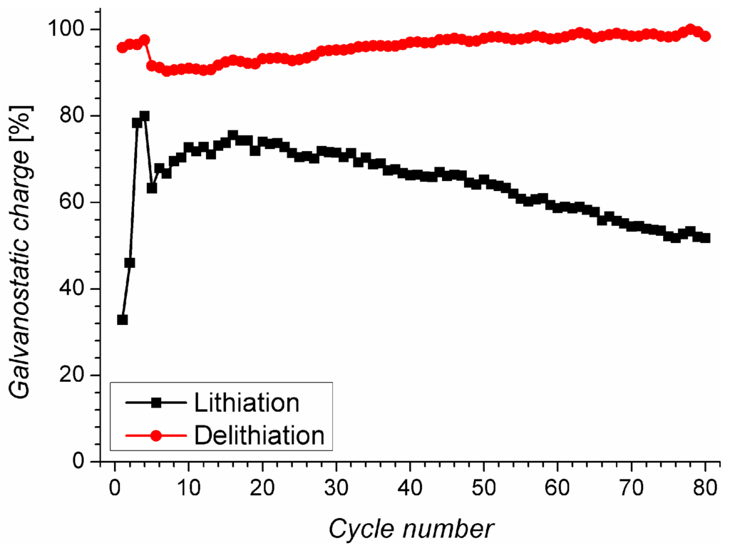 Energies 06 05145 g007 1024