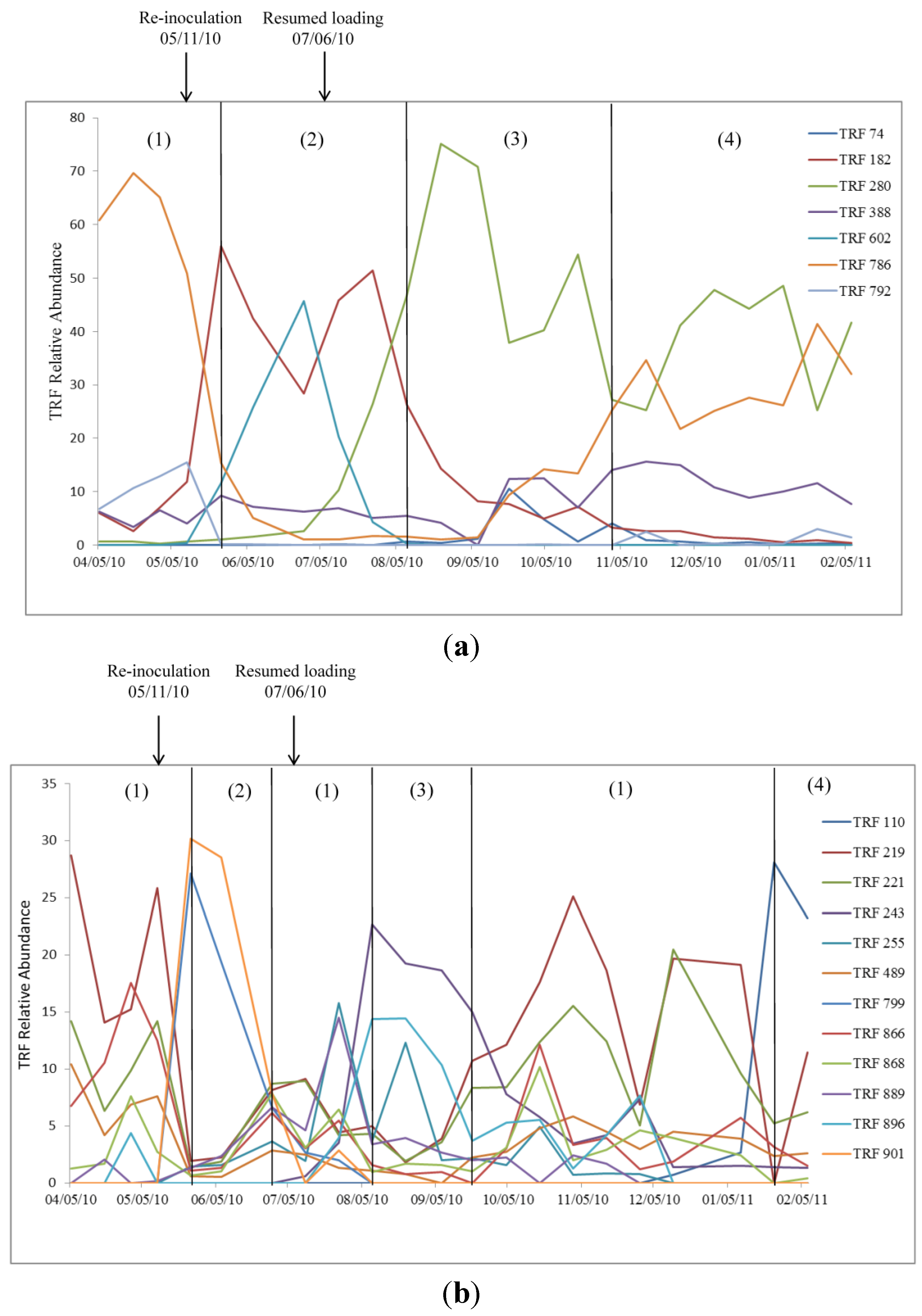 Energies 06 05182 g002