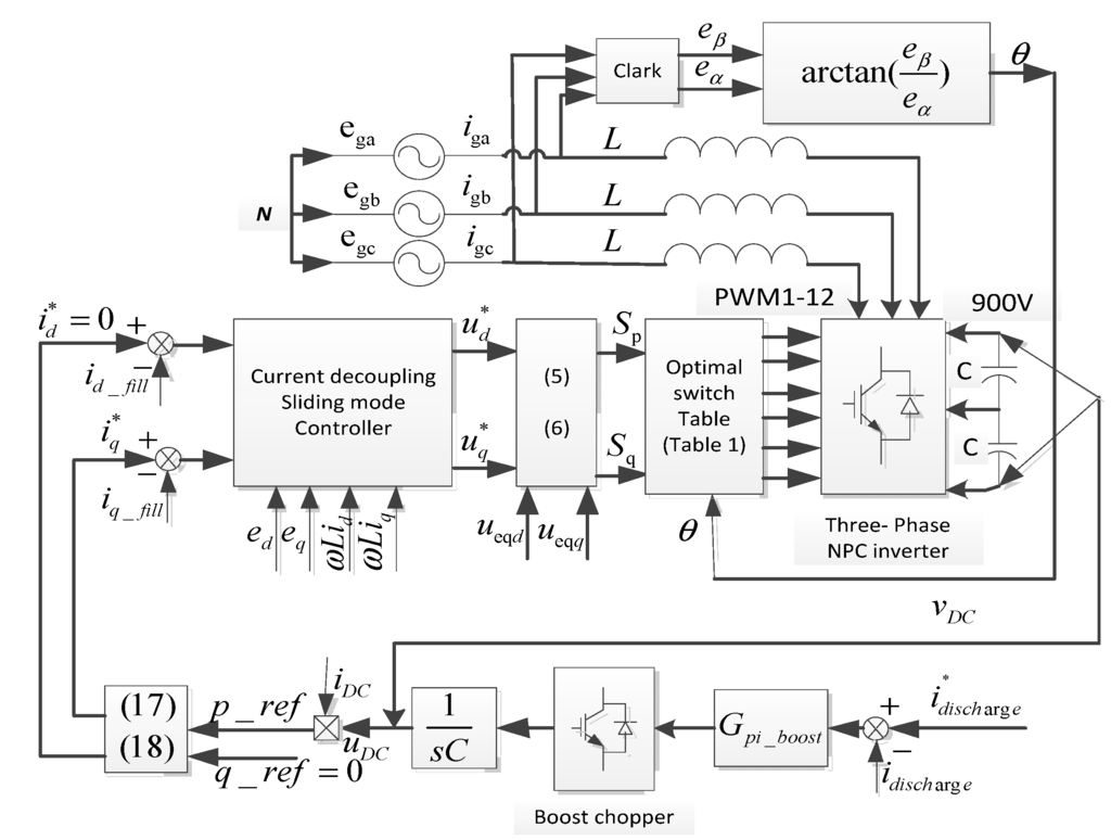 Energies 06 05200 g003 1024