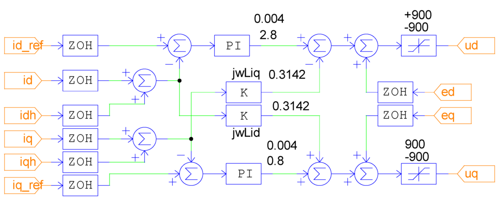 Energies 06 05200 g004 1024