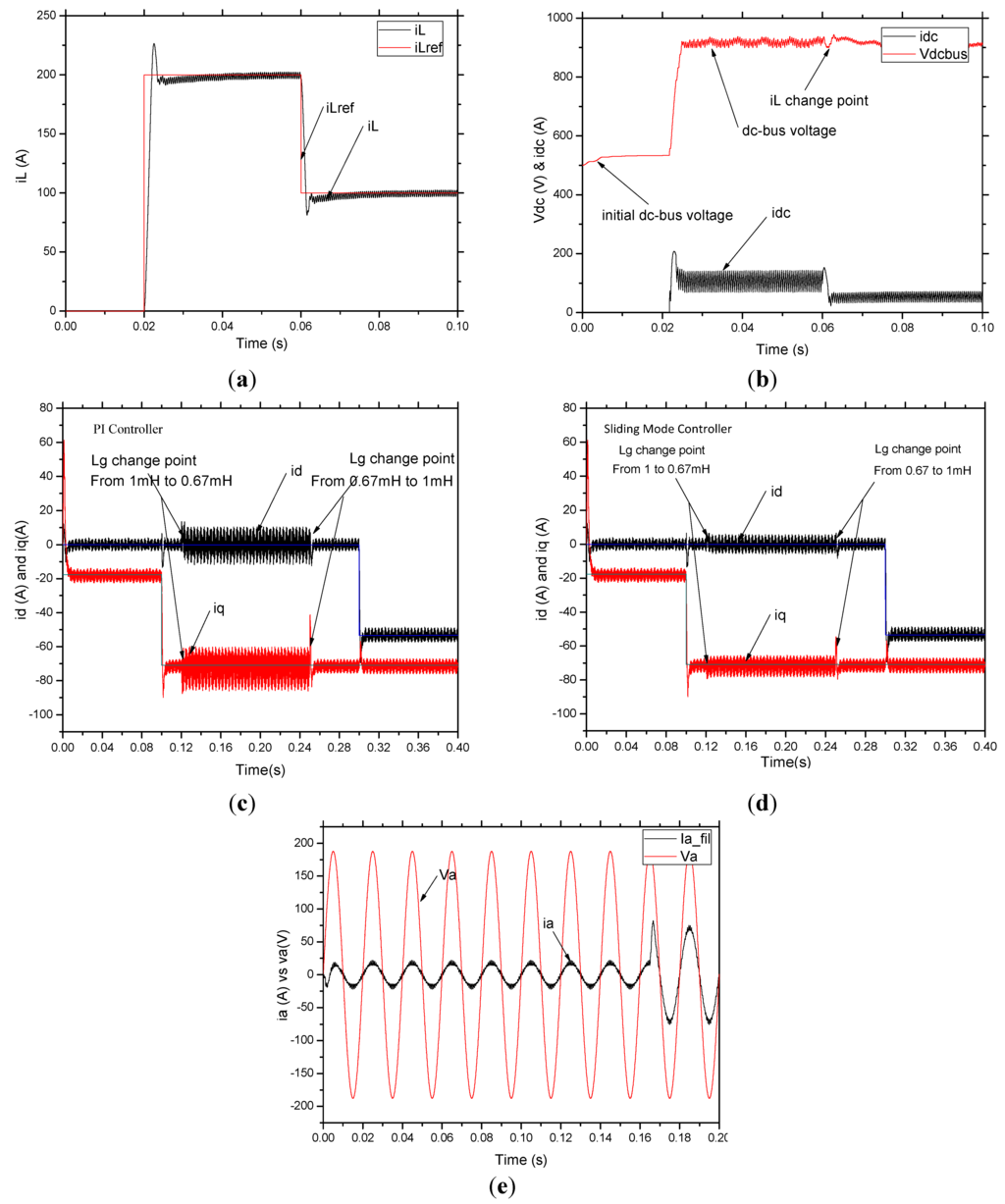 Energies 06 05200 g009 1024