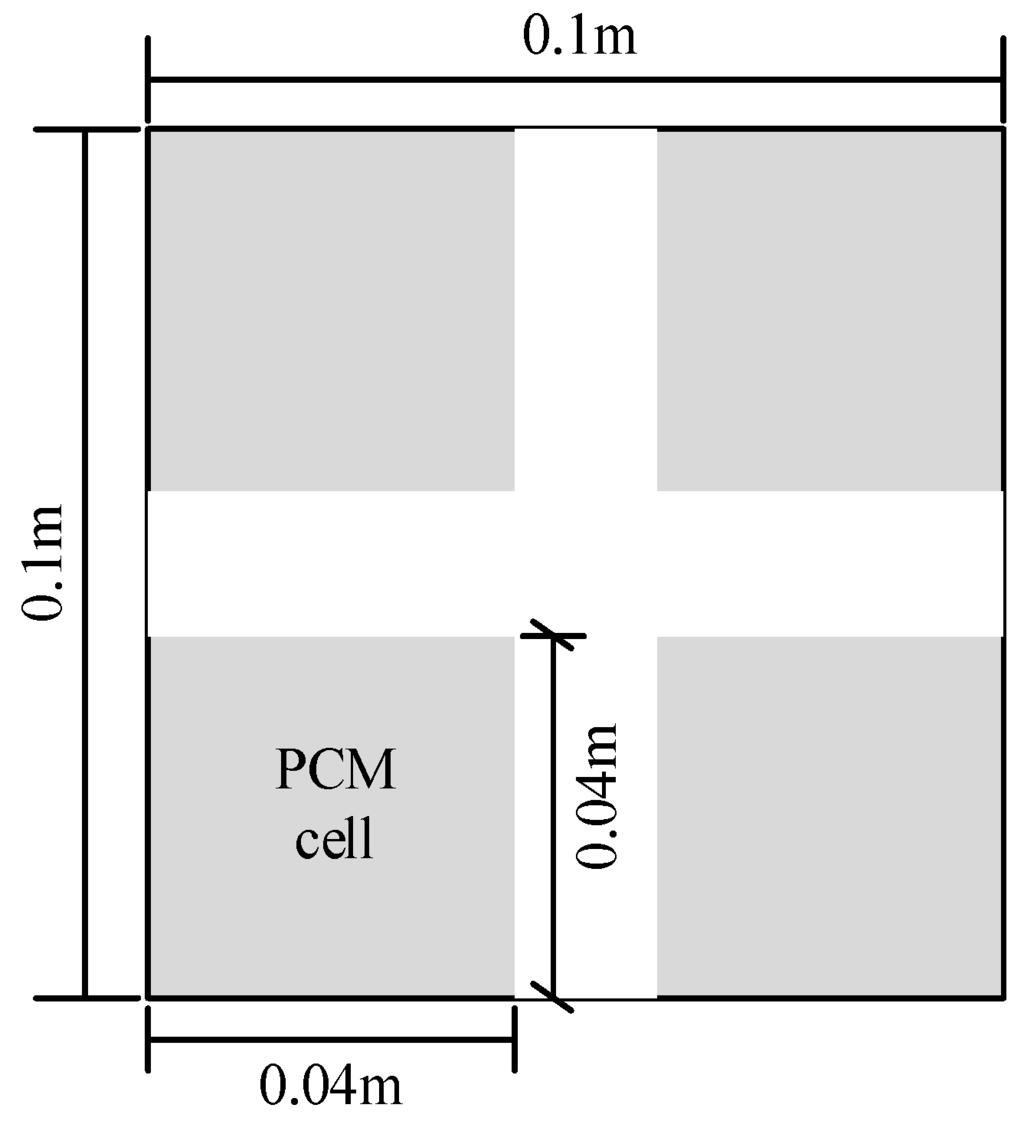Energies 06 05219 g001 1024