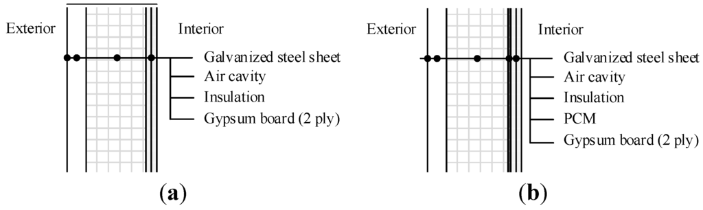 Energies 06 05219 g004 1024