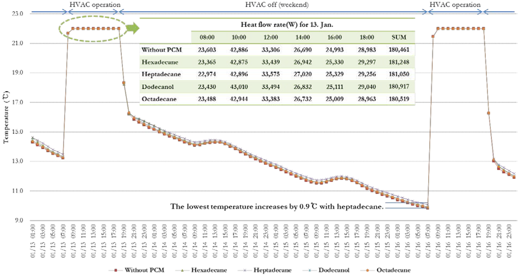 Energies 06 05219 g005 1024