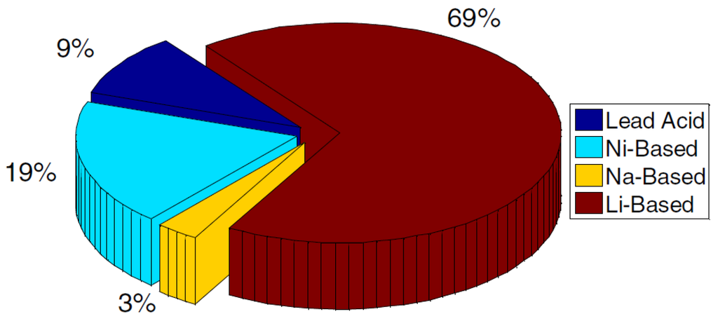 Energies 06 05231 g001 1024