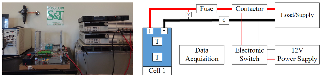 Energies 06 05231 g003 1024
