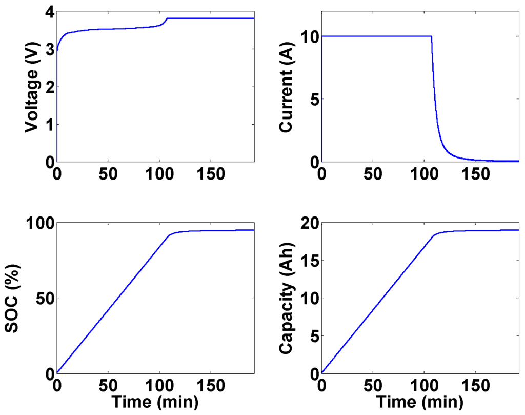 Energies 06 05231 g006 1024