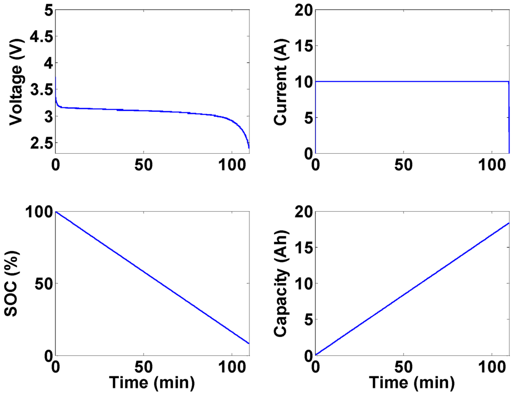 Energies 06 05231 g007 1024