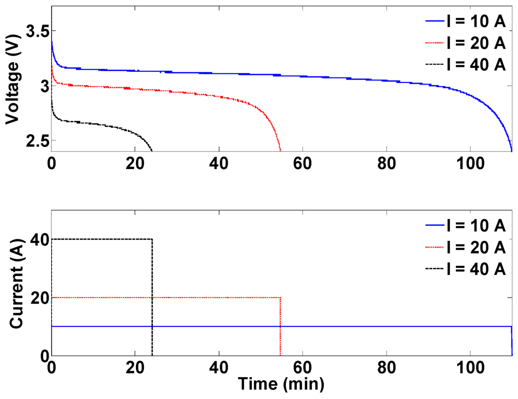 Energies 06 05231 g008 1024