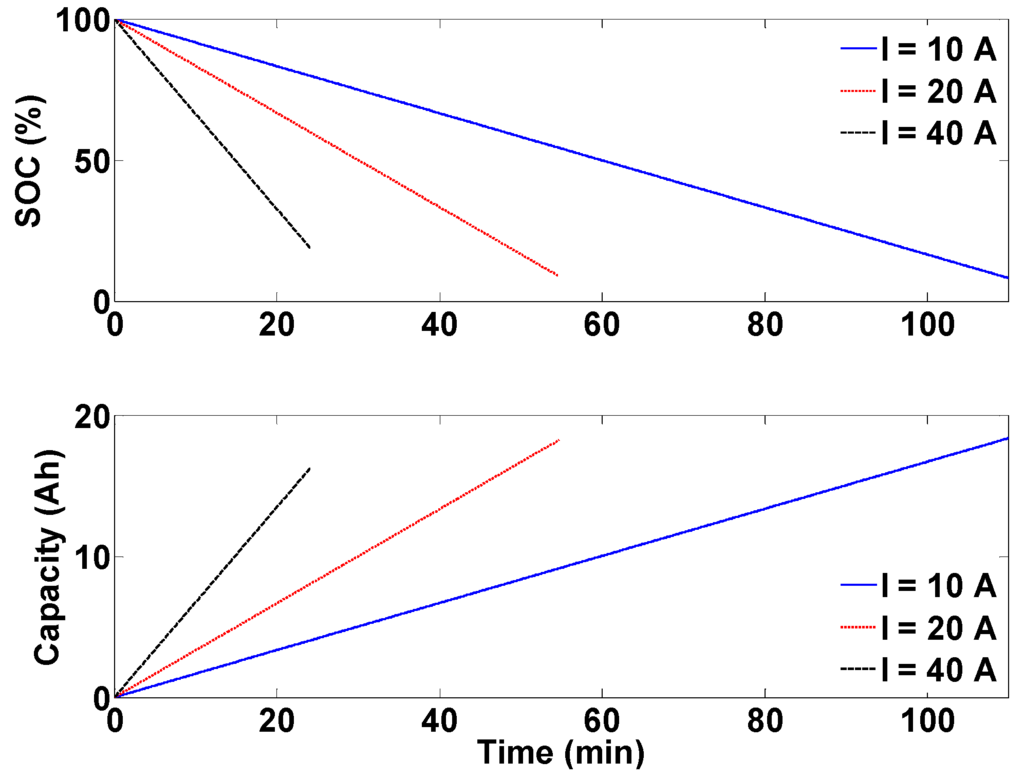 Energies 06 05231 g009 1024
