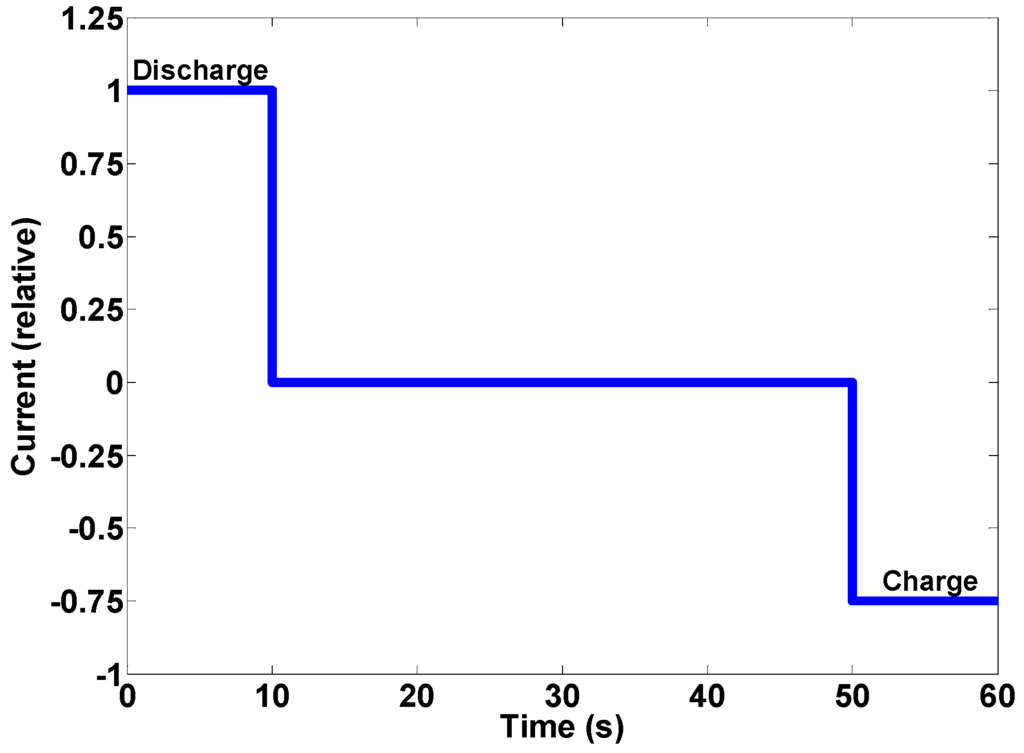 Energies 06 05231 g010 1024