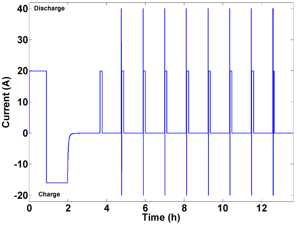Energies 06 05231 g011 1024