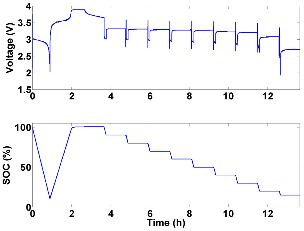 Energies 06 05231 g012 1024
