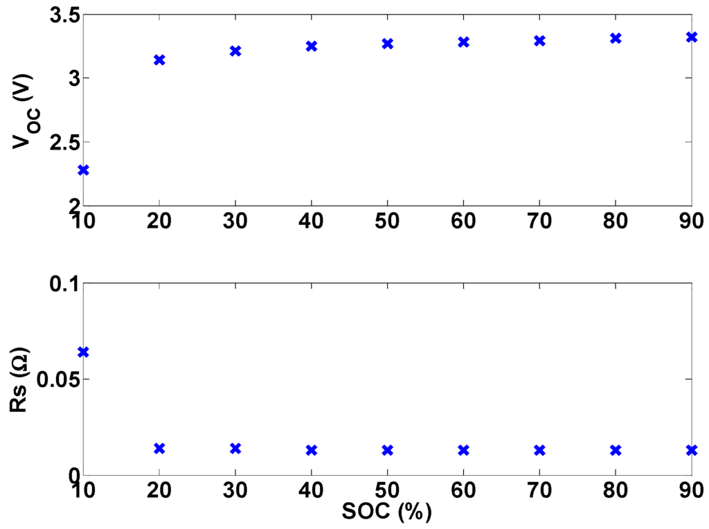 Energies 06 05231 g014 1024
