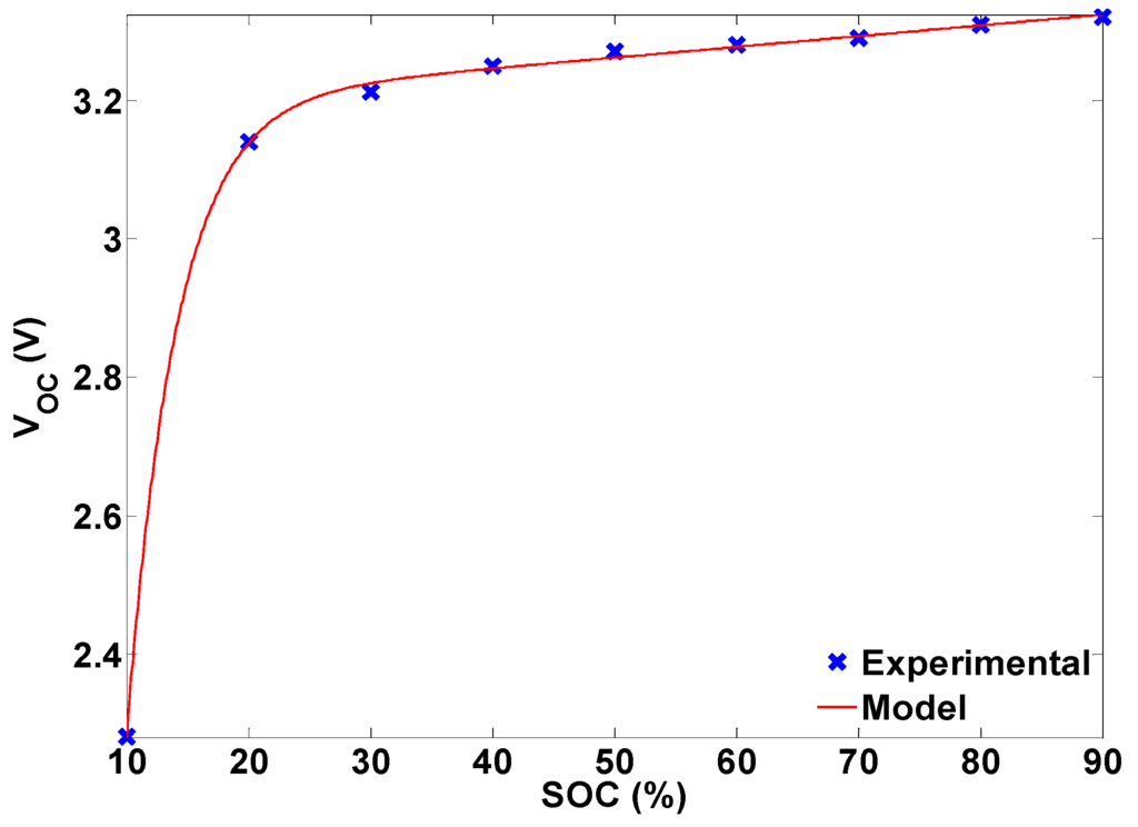 Energies 06 05231 g023 1024