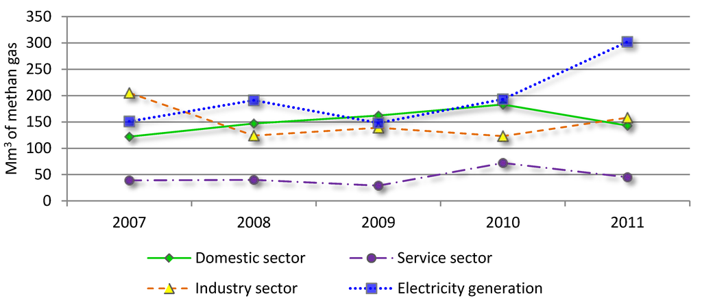 Energies 06 05259 g001 1024