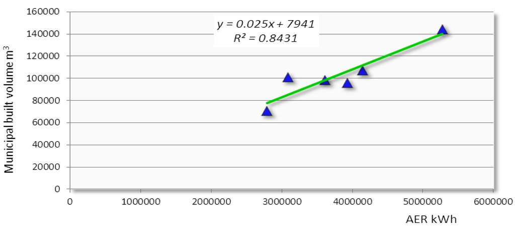 Energies 06 05259 g002 1024