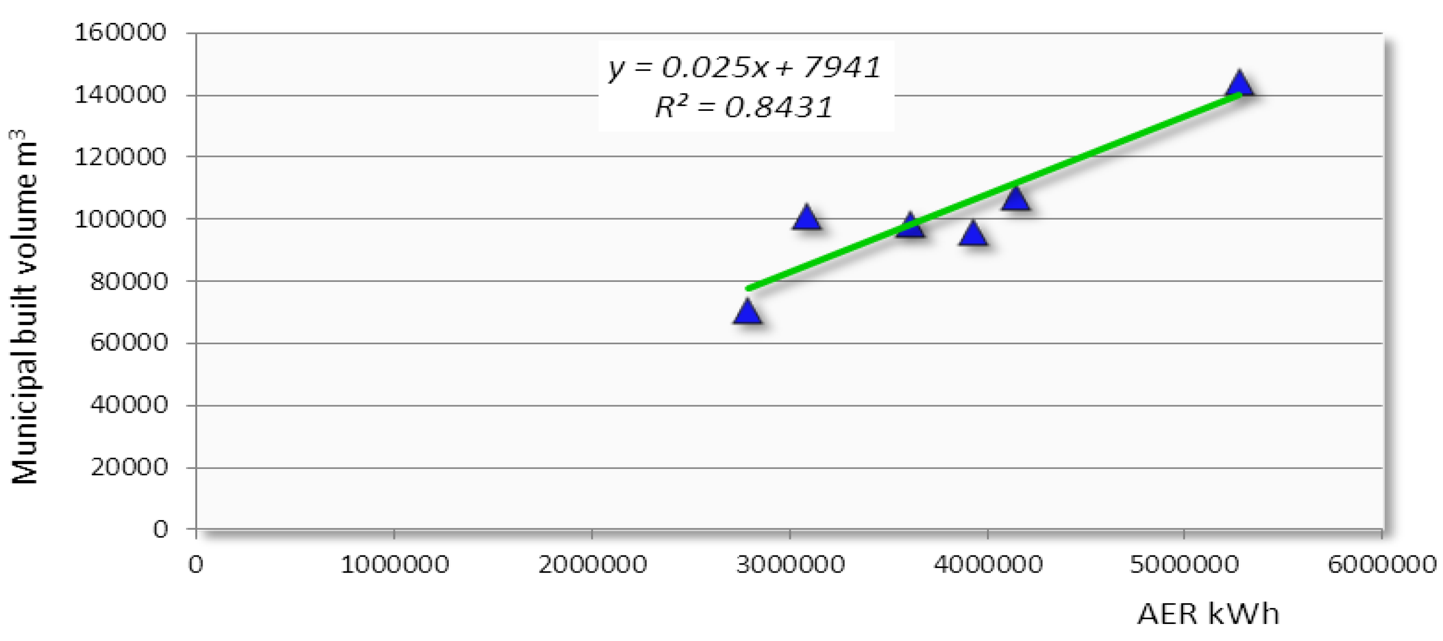 Energies 06 05259 g002