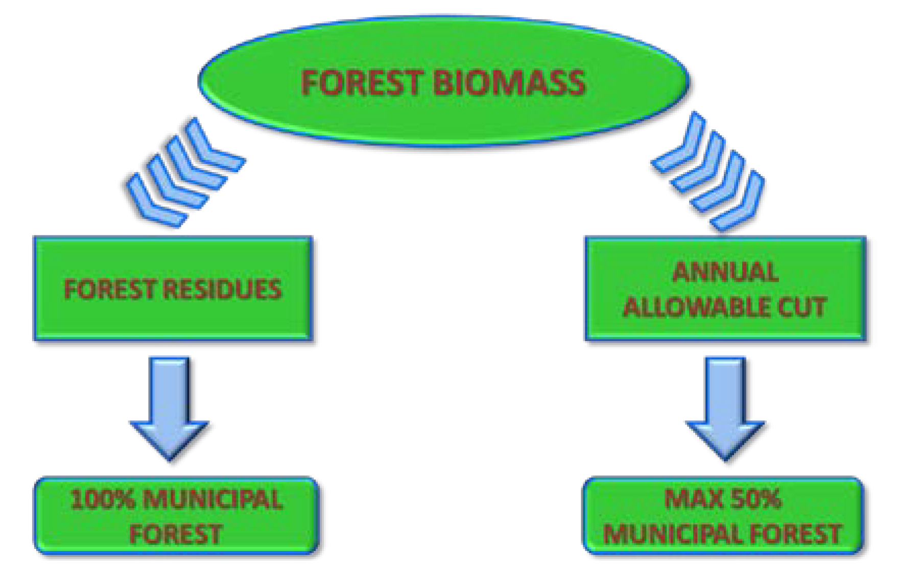 Energies 06 05259 g003