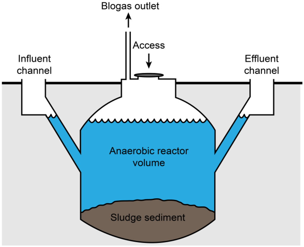 Energies 06 05314 g001 1024