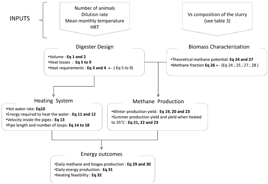 Energies 06 05314 g002 1024