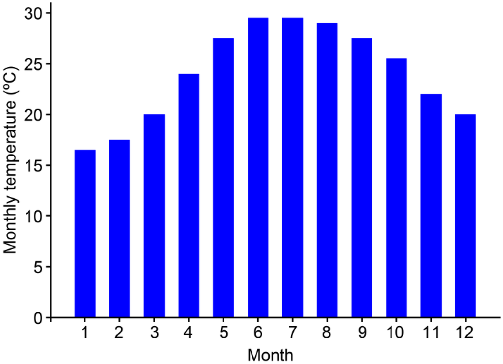 Energies 06 05314 g003 1024
