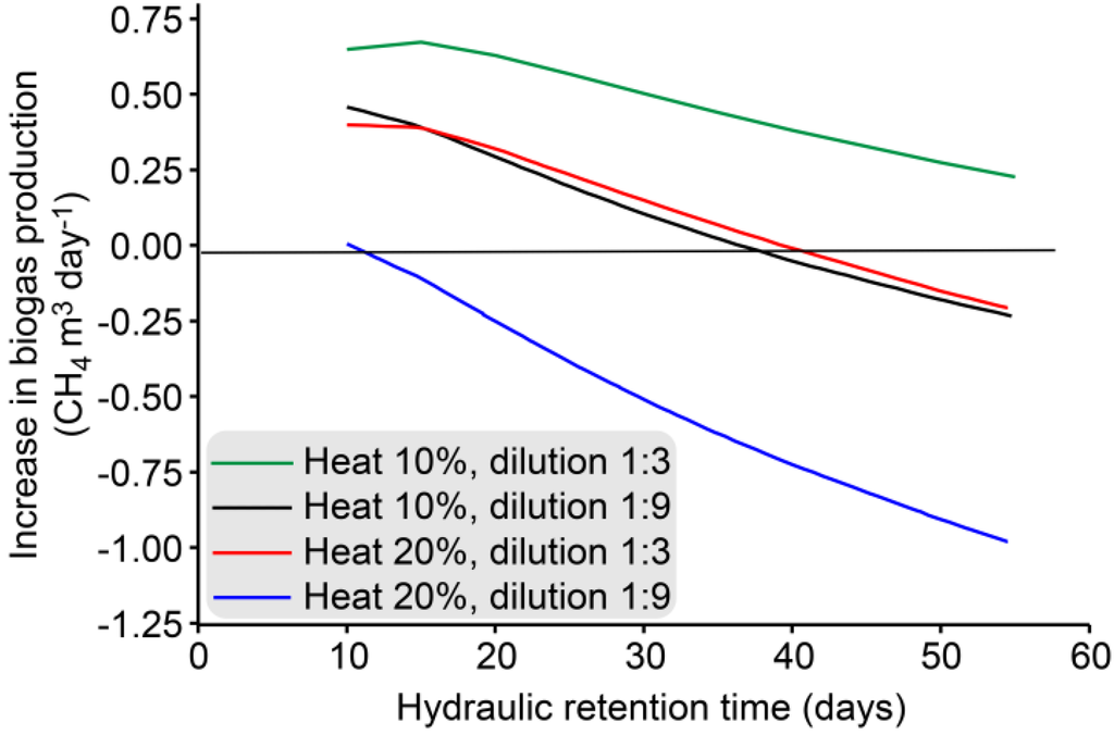 Energies 06 05314 g005 1024