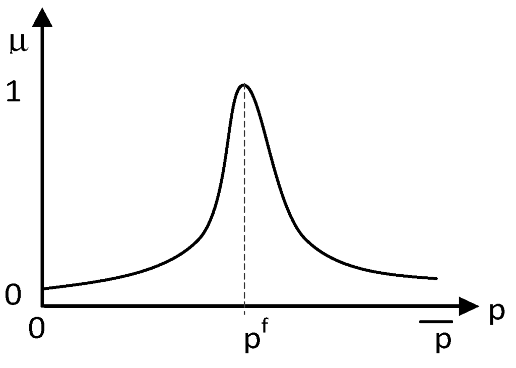 Energies 06 05357 g001 1024