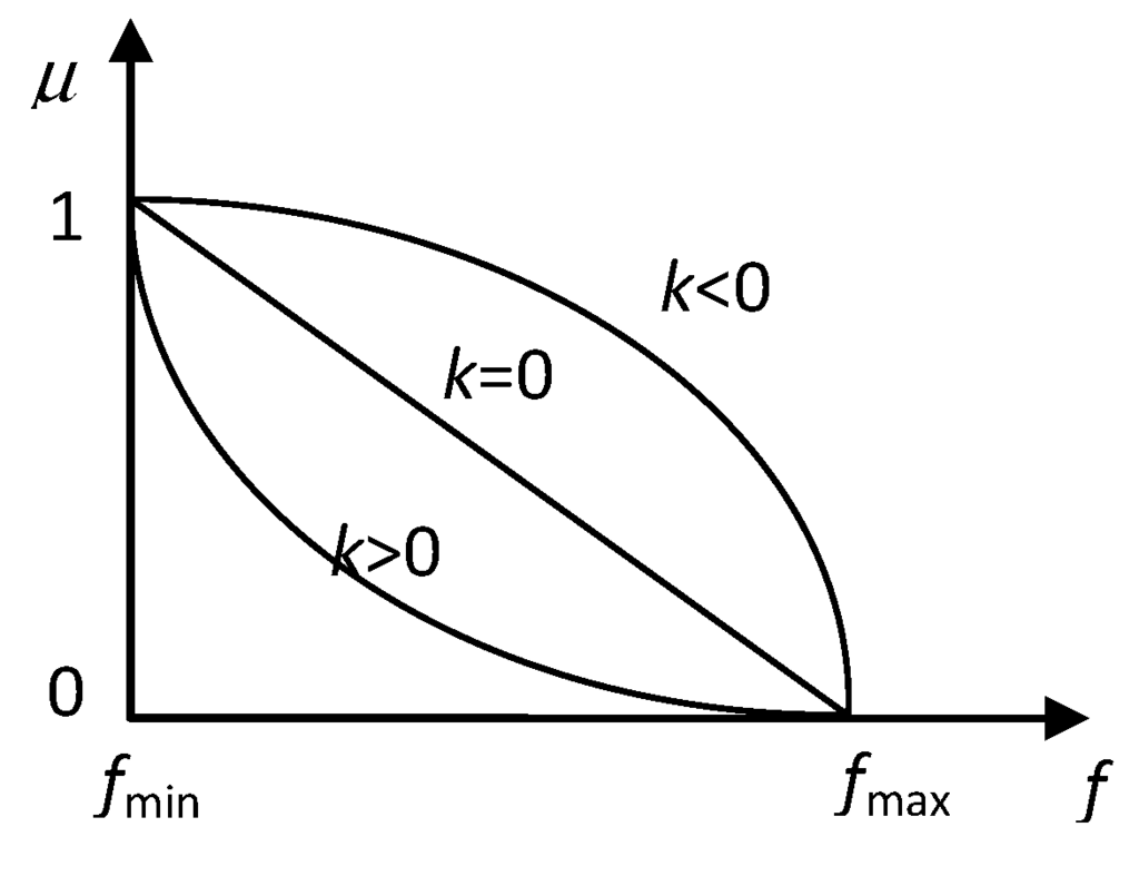 Energies 06 05357 g002 1024