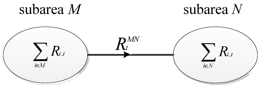 Energies 06 05357 g003 1024