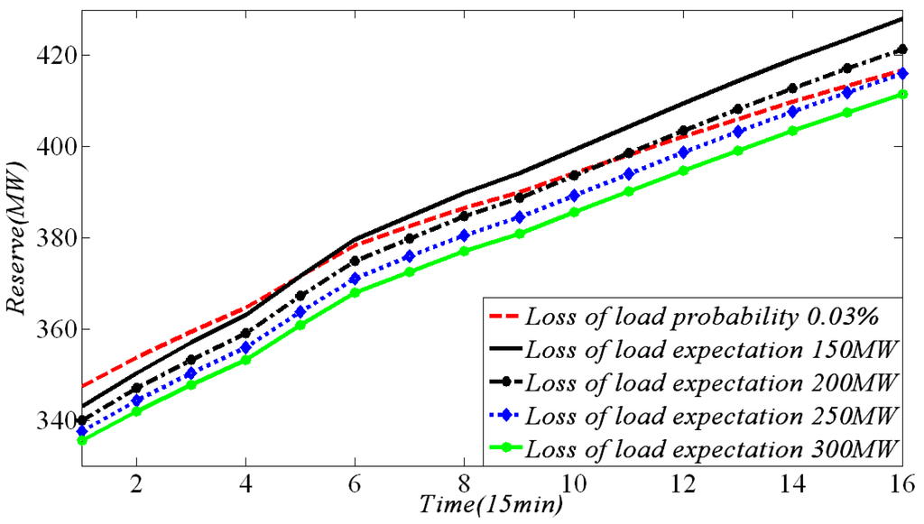 Energies 06 05357 g004 1024