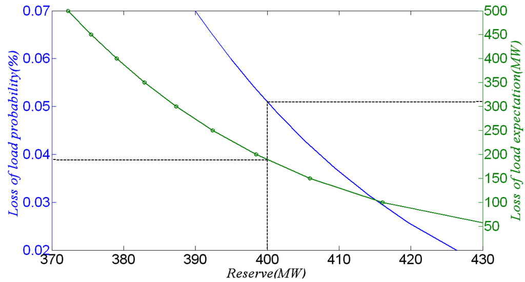 Energies 06 05357 g005 1024