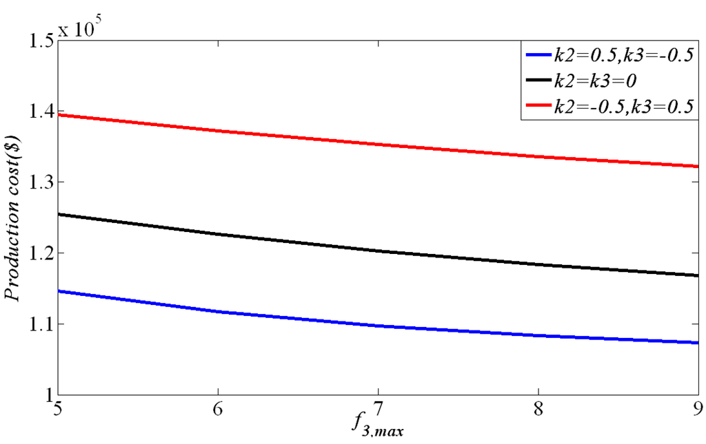 Energies 06 05357 g006 1024