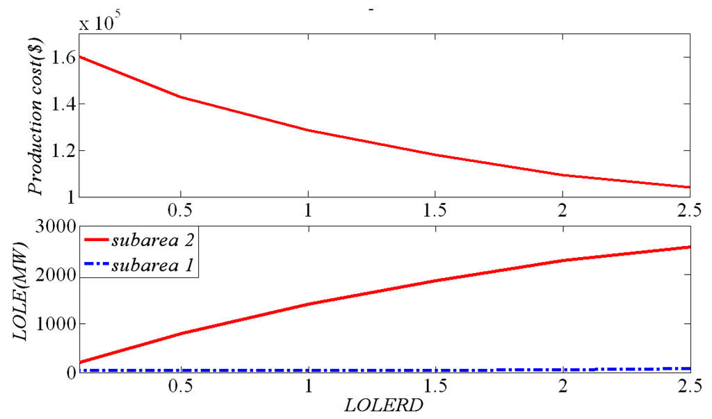 Energies 06 05357 g007 1024